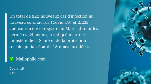 Covid-19 | Bilan Covid-19 | Bilan